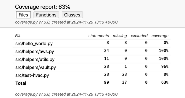 Detailed view of the code coverage step