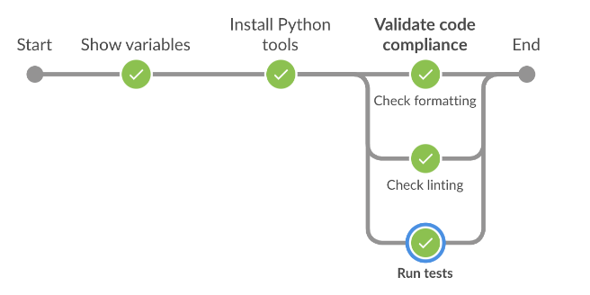 Jenkins Python CI/CD pipeline