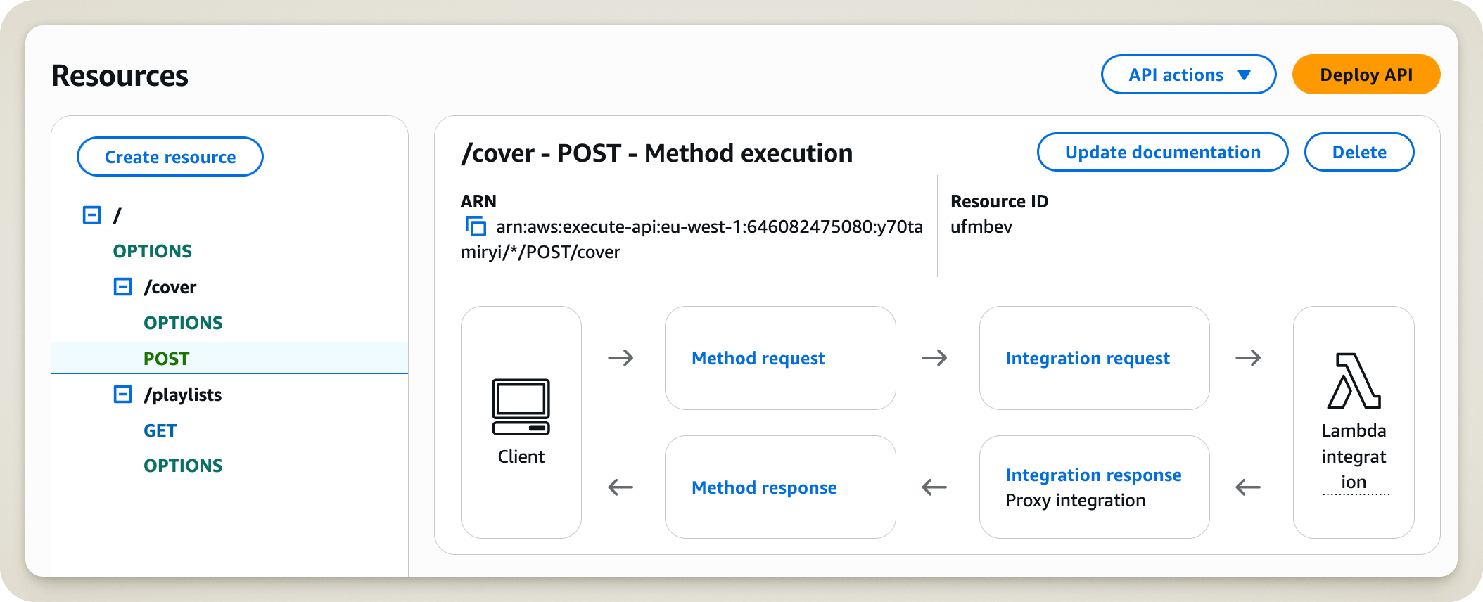 API Gateway resource view